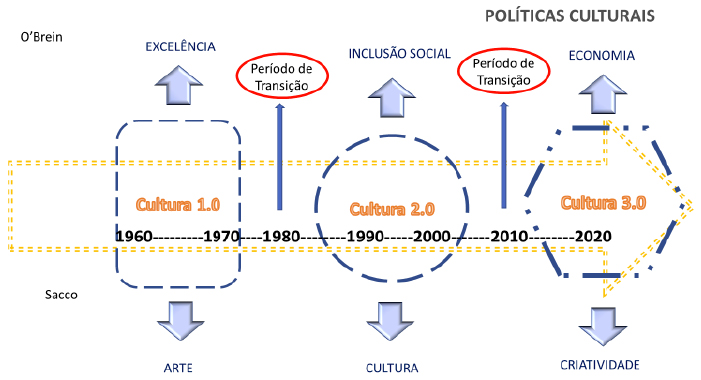 Muita criatividade, pouca noção - ISTOÉ DINHEIRO