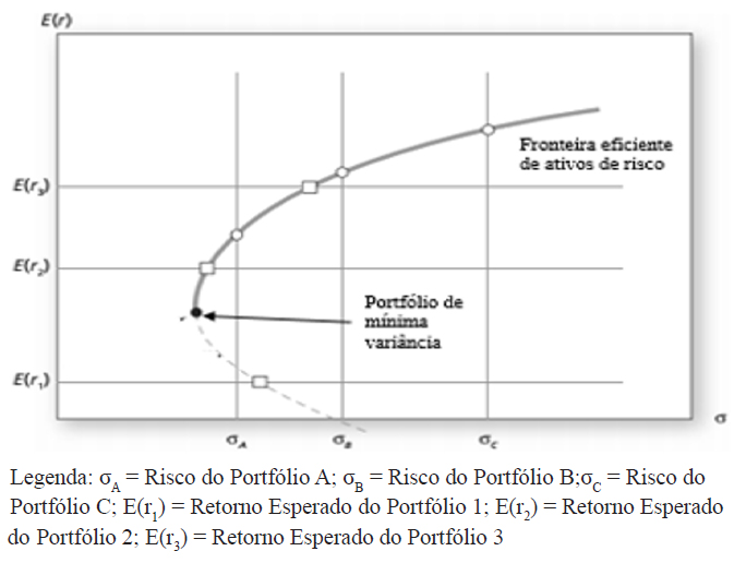 HGLG11 faz proposta para compra de portfólio de fundo imobiliário