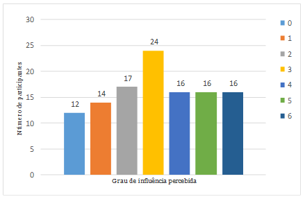 Narrativas jornalísticas com Vídeos 360 graus